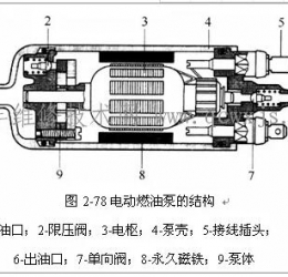 電動燃油泵的類型